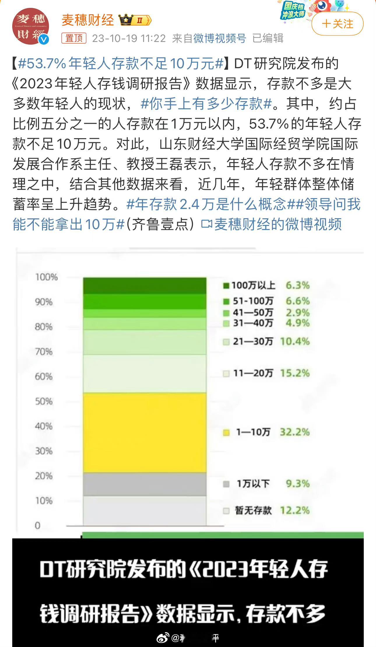 #53.7%年轻人存款不足10万元#实在搞不懂，媒体老搞这种让人焦虑的统计干什么