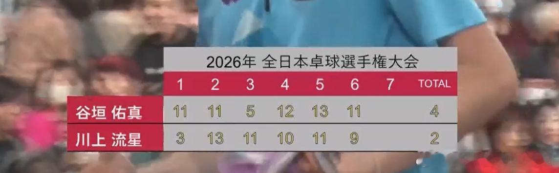 乒乓球全日锦2026张本智和 松岛辉空 4-1 吉村真晴 （-11，10，12，