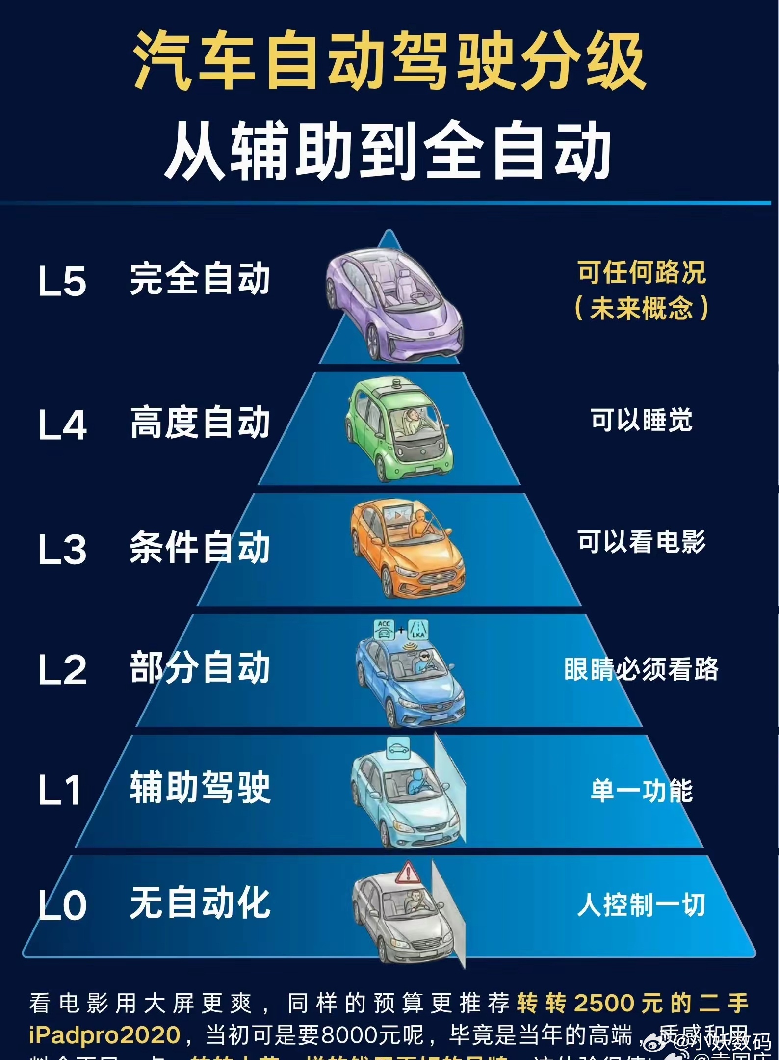 继比亚迪后，华为也宣布对智驾兜底，这下压力给到了蔚小理。要不要跟进……