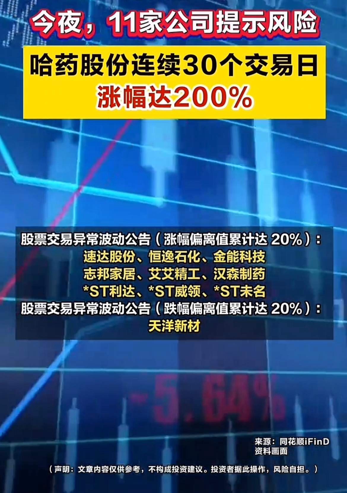 晚间重磅信号！30余家个股集体发风险公告，高位炒作要收手？最近短线题材股持续躁动