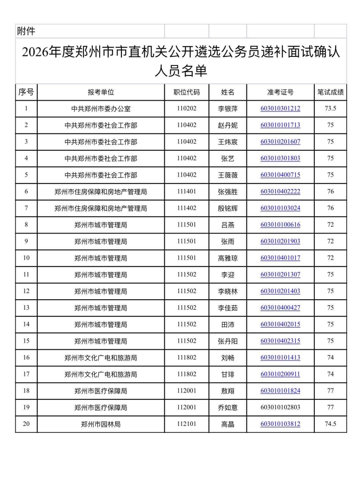 速看！郑州遴选递补面试确认通知
📌 发布单位：郑州市公务员局
🔹 通知信息：