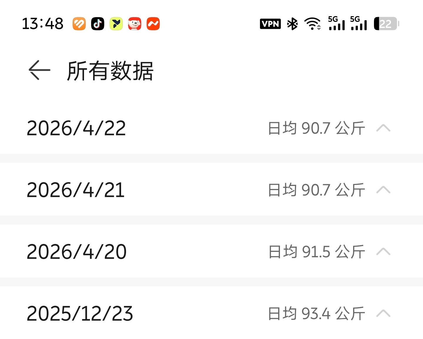 最近减脂餐吃得颇有成效体重在稳步下滑，人的感觉也变好了。运动减肥这东西吧……除非