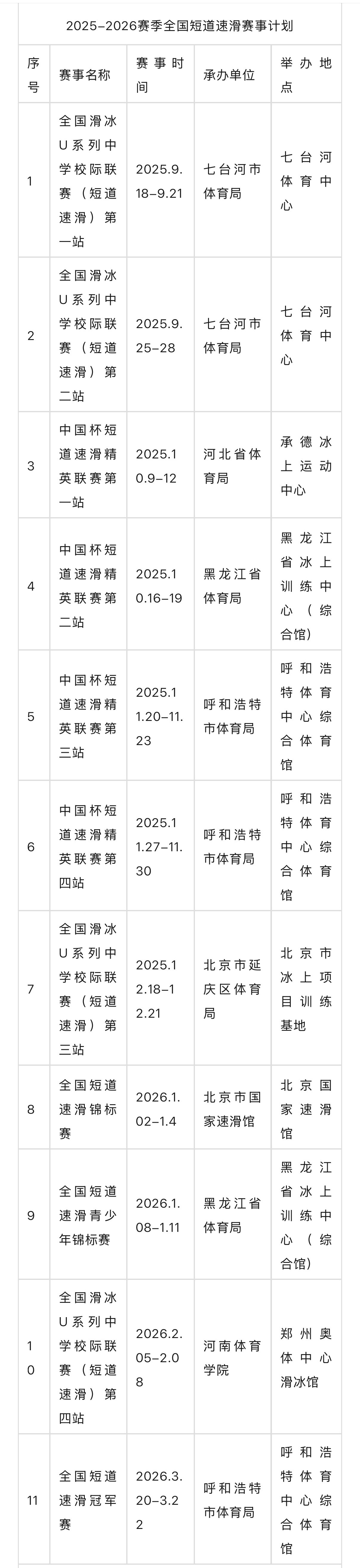 滑协公布了25-26赛季全国短道速滑赛历怎么又从衡水跑承德去了[淡淡的] ​​​