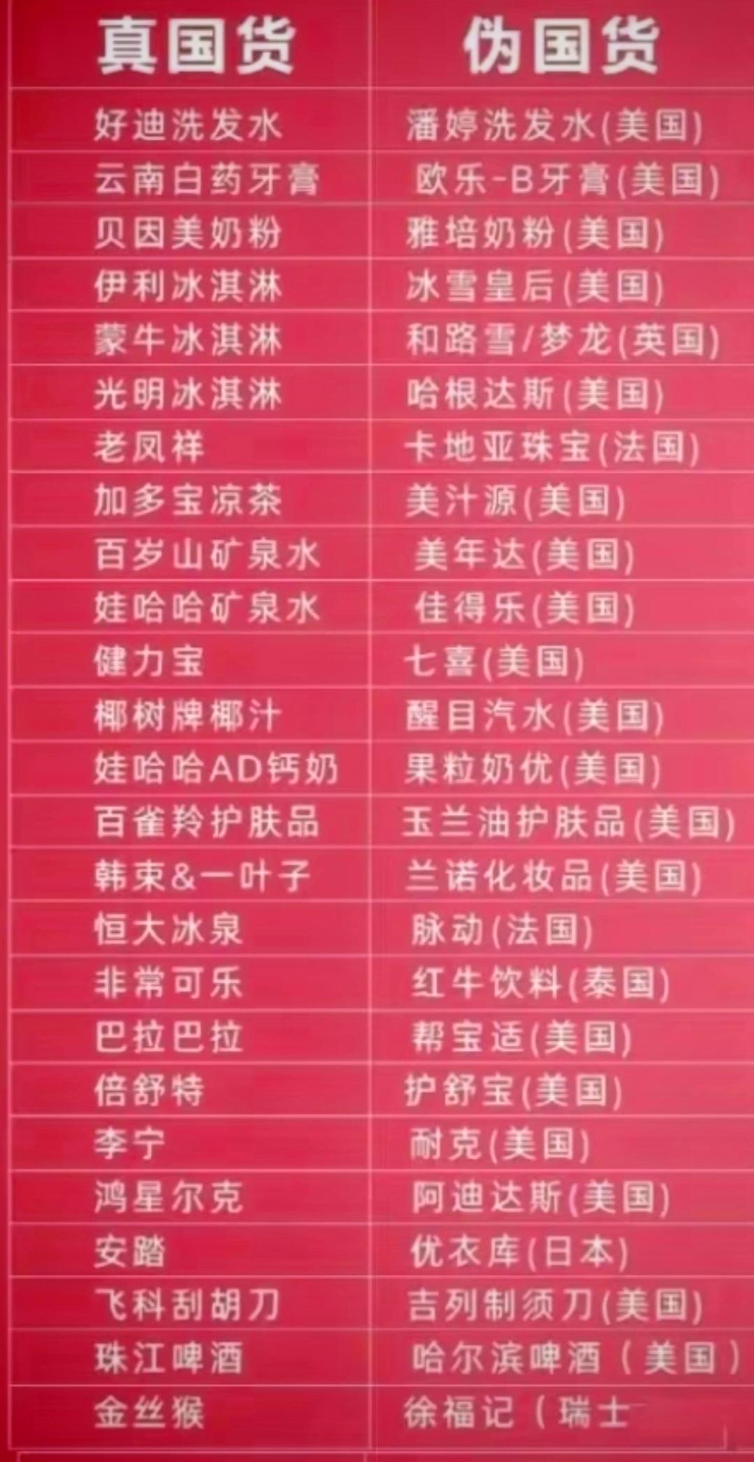 你误以为国货的外国品牌#品牌
