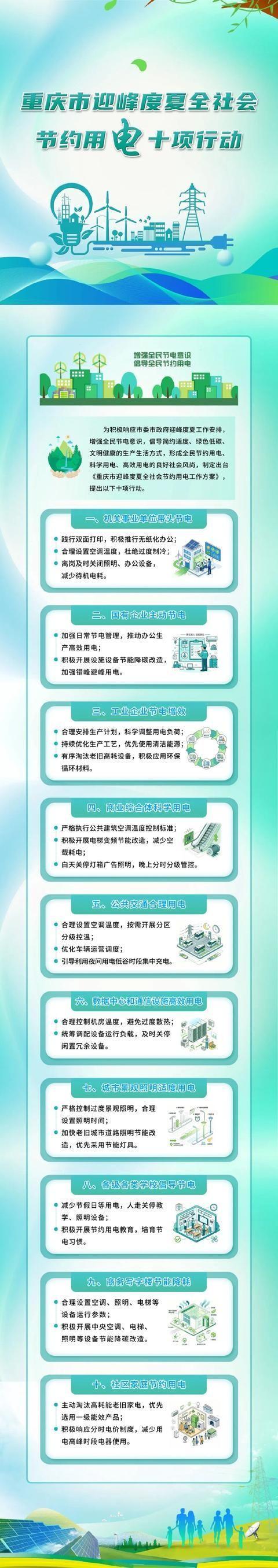 你什么时候见过一群人抢着省电的？重庆直接甩出10条新规，党政机关空调温度严控，商