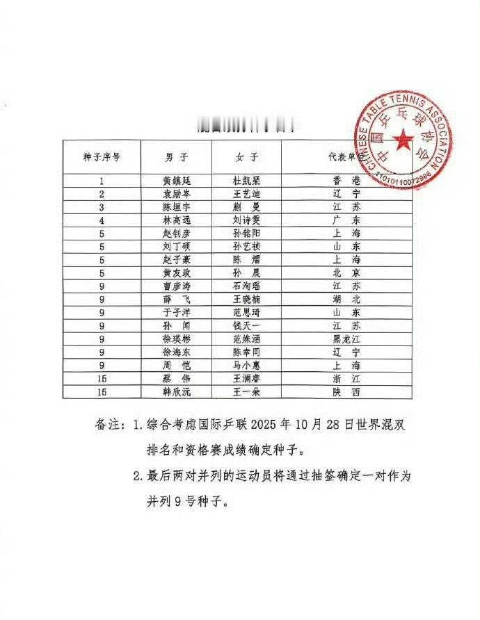 林高远刘诗雯混双4号种子黄镇廷杜凯琹混双1号种子中国乒协公示全运会乒乓球项目决赛