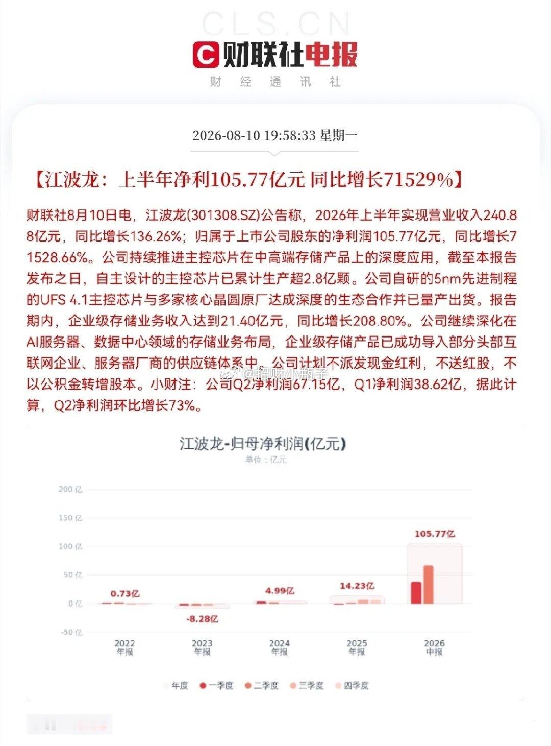 明天存储芯片要迎来大行情？江波龙半年报堪称超级催化剂，业绩大幅超出市场预期！半年