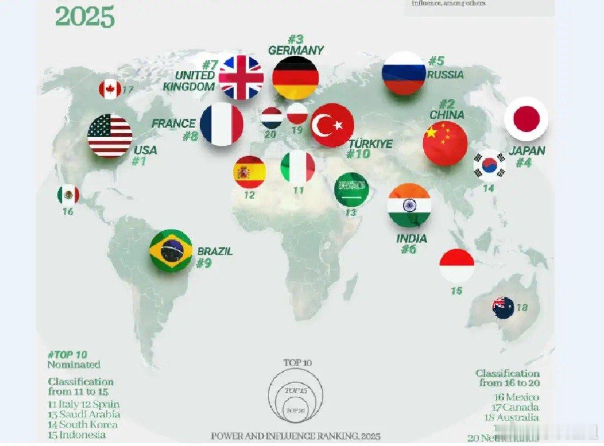 2025 年世界上最具实力和影响力的国家衡量全球实力与影响力：该排名基于两个标准
