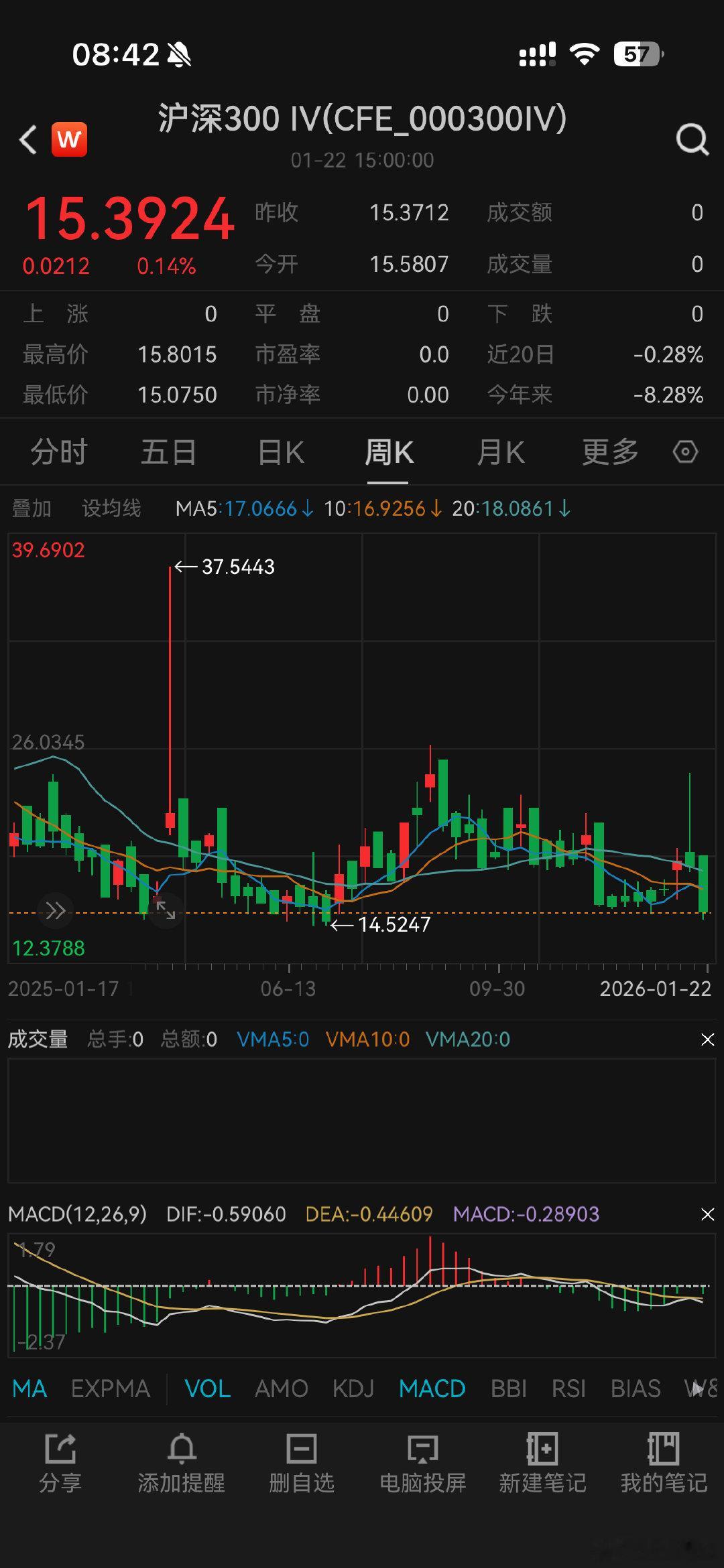 要帮科技企业融资就要调动起股民的风险偏好，股市波动率往上。要让居民存款从过去的房