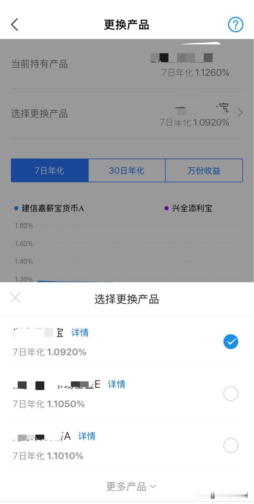 货币基金存款利率都破1了，咱老百姓的钱还能放哪儿？

这两天后台好多人问我：好多