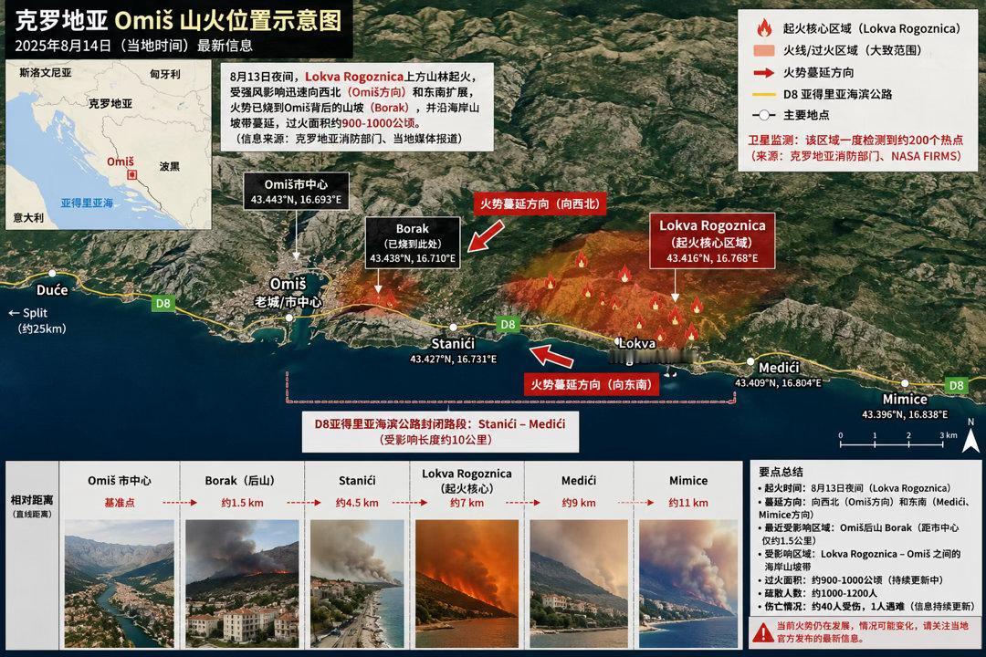 今晚看到克罗地亚 Omiš 山火的消息，格外牵挂。曾经走过、拍过，留下很多美好记