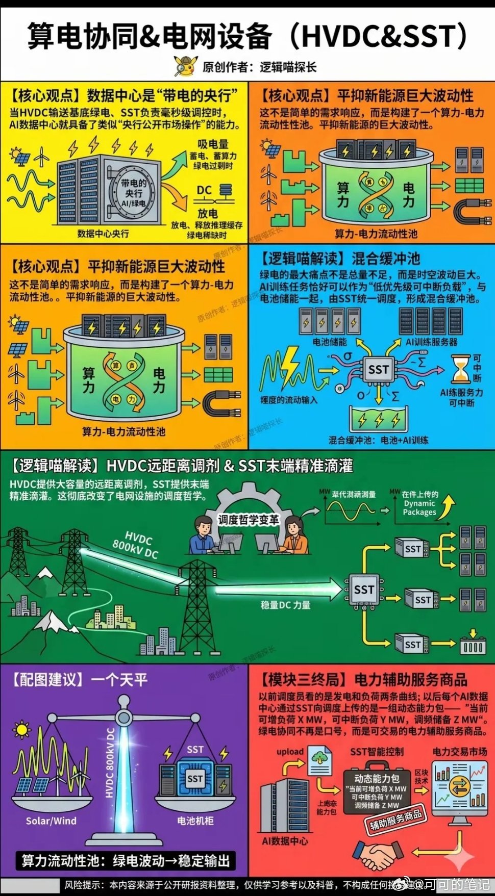 算力狂奔，电网换芯！算电协同 电力电网设备狂飙原因为何？a股