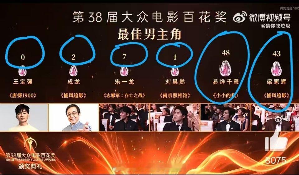 百花奖 不大众我不理解，谁允许你们冒充大众的 