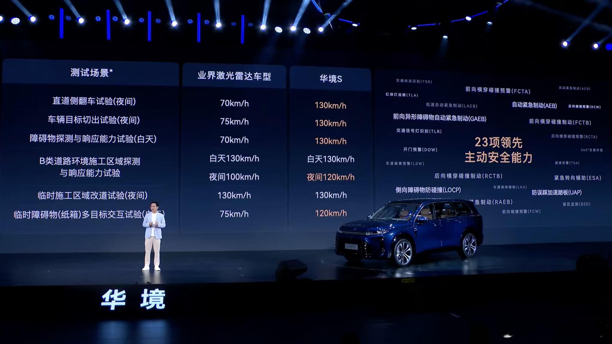 家庭出行，安全是第一位，拥有华为乾崑智驾，就是拥有了安全。作为全尺寸大六座SUV