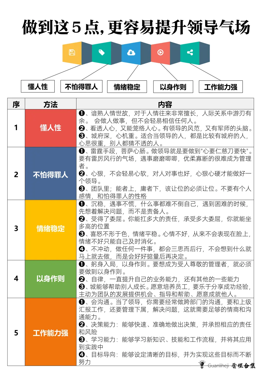 想管好下属，先提升领导力