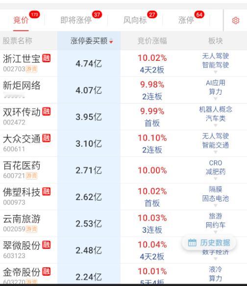 隔夜是真的差啊 ​​​