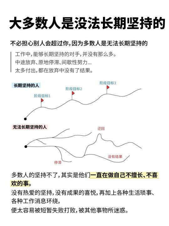 其实大多数人都是没法长期坚持的！