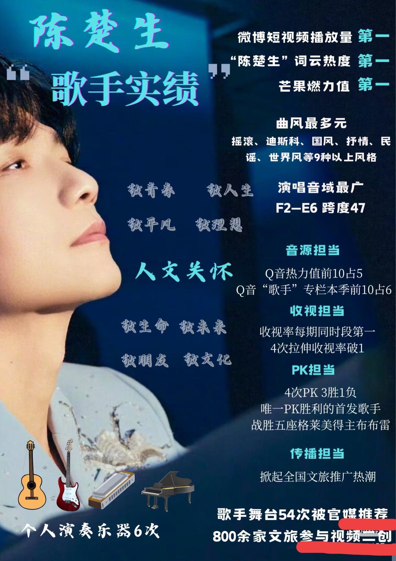 陈楚生歌手舞台实绩图来了。
他真的真是六边形战士，客观的断层的牛！
他不是第一，
