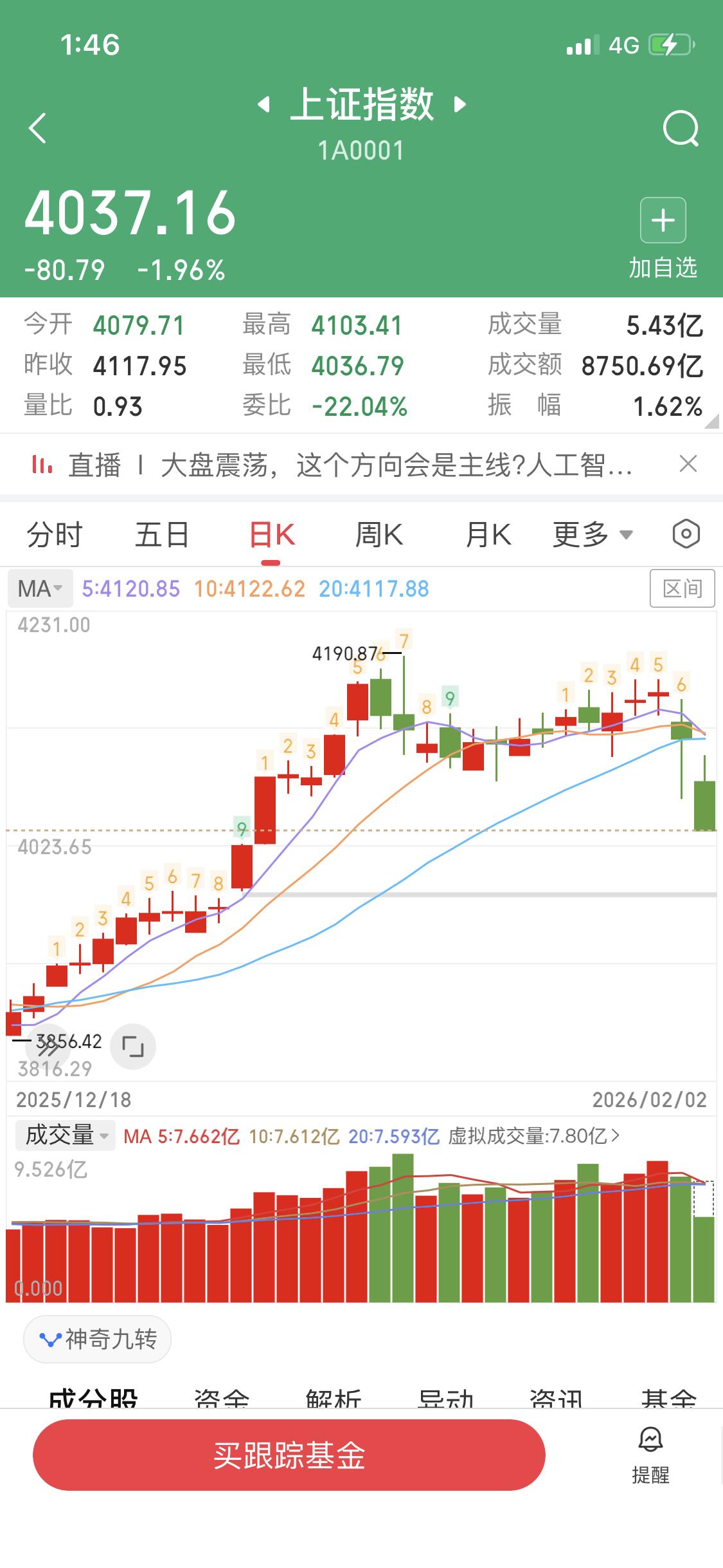 2月2日这行情，简直是给股民来了个“暴击”，大盘直接下跌快2个点，太狠了！看到这