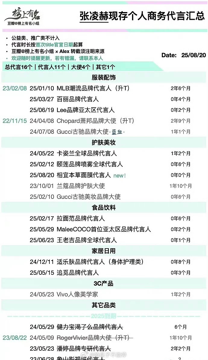 邓为 张凌赫商务汇总，来看看[送花花] ​​​