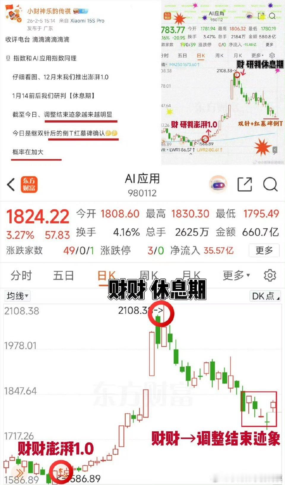 如图、AI应用指数12月末我们研判澎湃1.0 → 飙升1月中我们研判休息期 → 