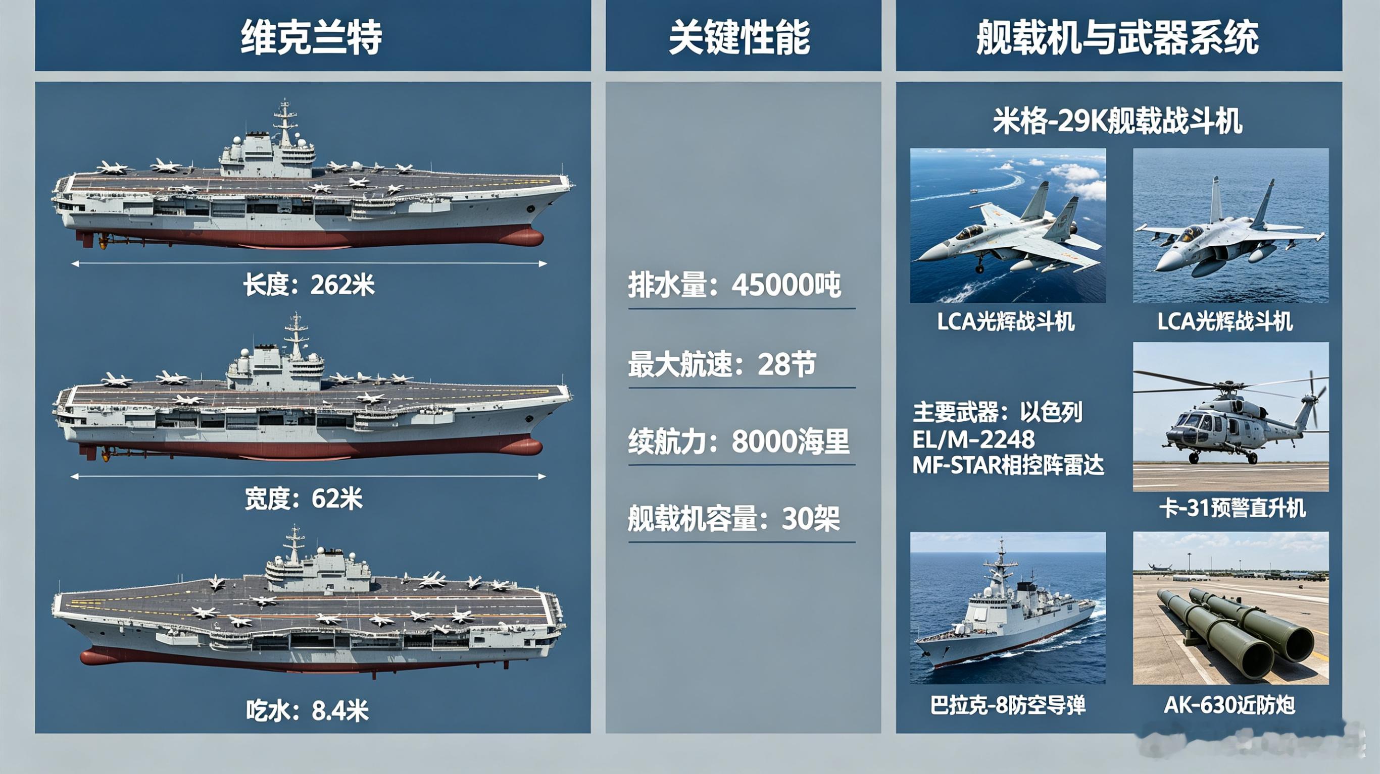 每天认识一件兵器每天认识一件兵器——“维克兰特”号（INS Vikrant）中型