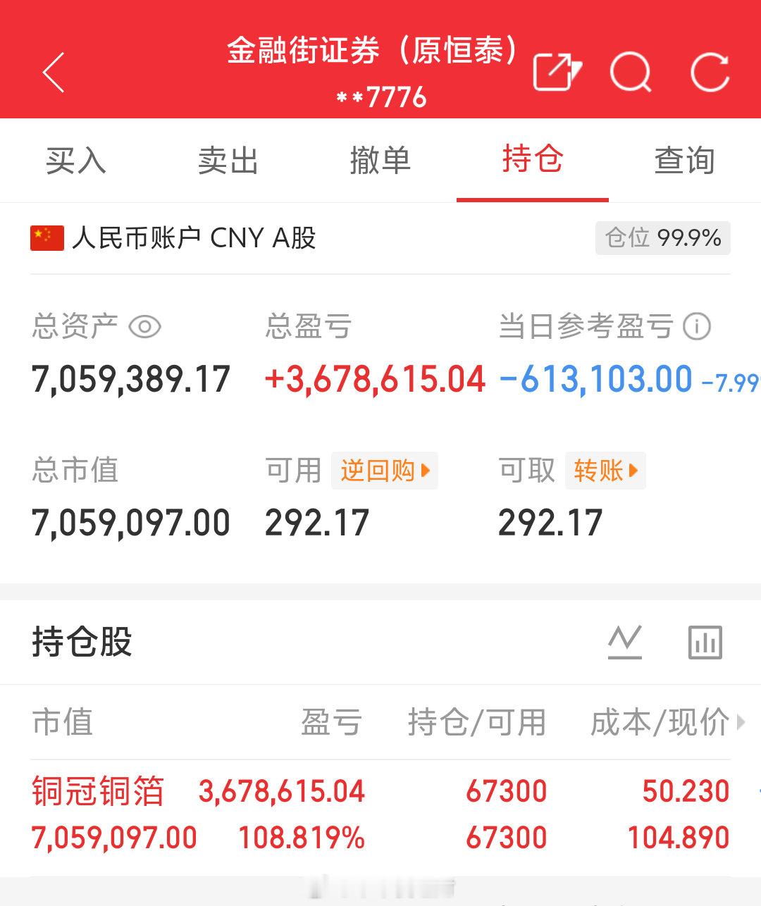 朱朱姐100万本金实盘操作，记录翻倍之旅！目前持仓；铜冠铜箔:301217今日卖