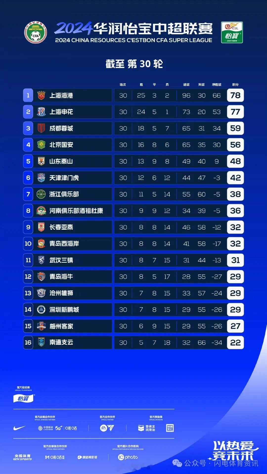 中超最后一轮，山东泰山2-1击败梅州客家，比赛结束后，泰山队从球场直奔机场，出征