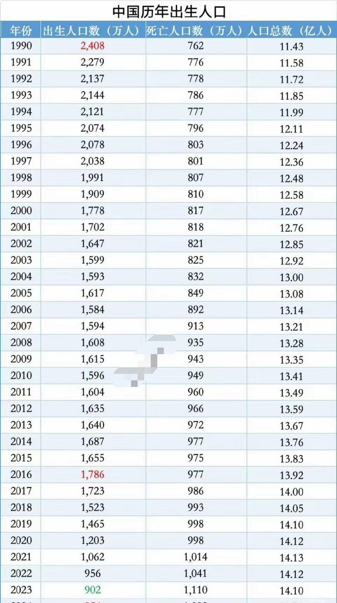 与此同时，建设专业托育教师队伍也很迫切。相关高校开设托育人才培养专业，像齐鲁师范