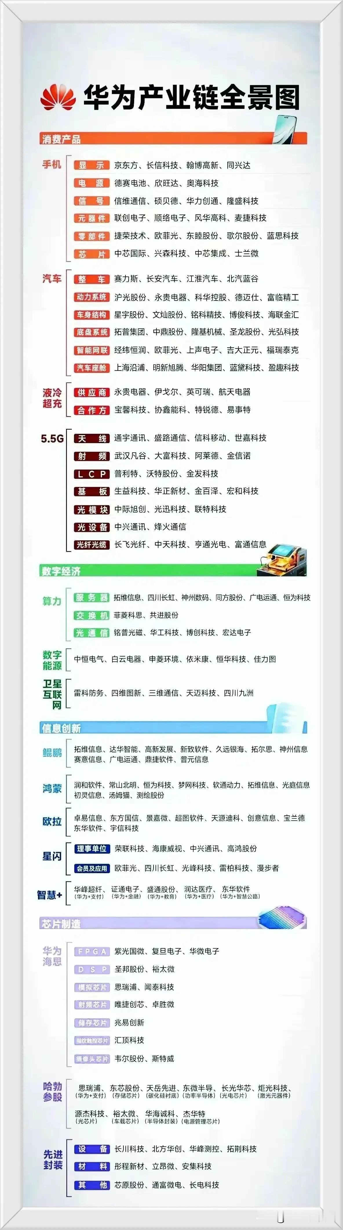 华为概念，近5日主力资金强势流入的50强个股

序 股票代码 股票名称 5日主力