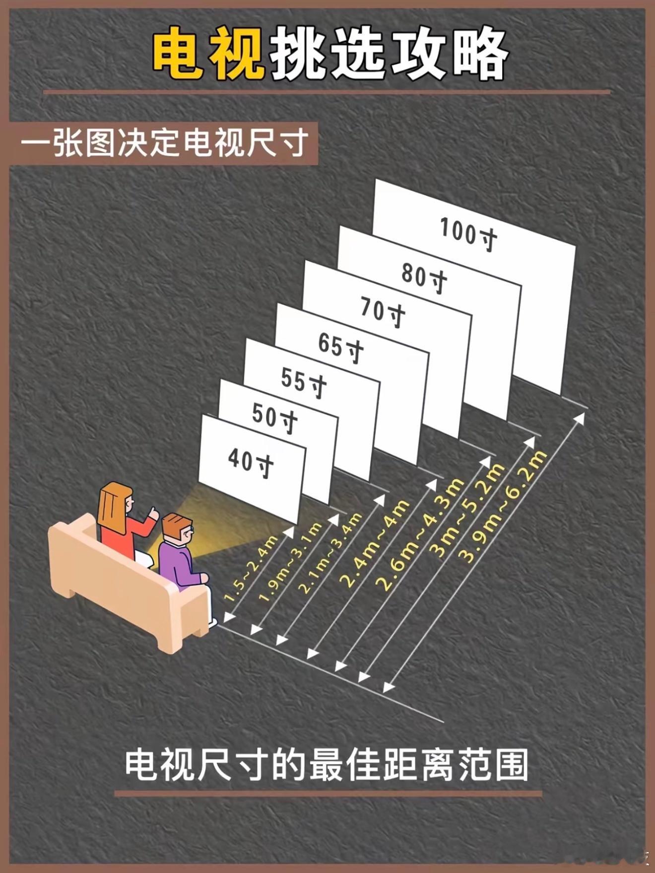 大屏电视贵的不只是尺寸618打算换大屏电视的，估计都在纠结75寸还是85寸！按今