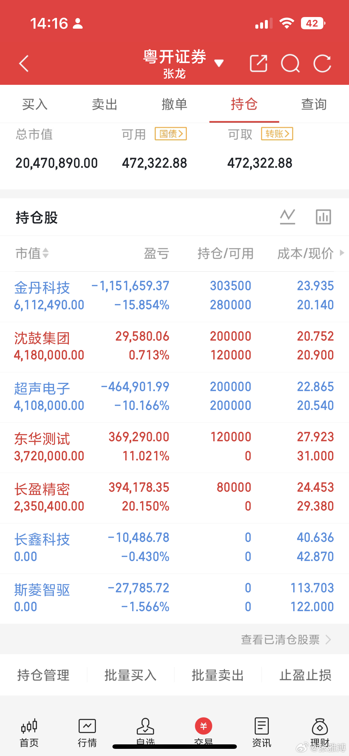 今日冰火反转，日内加仓已逢高兑现两市日内上演冰火两重天，由普跌快速切换至普涨。昨