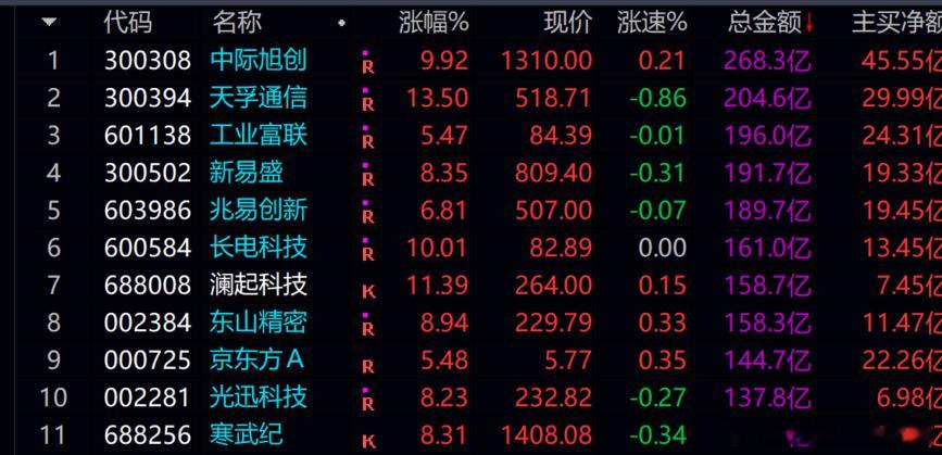 光通信  太疯了，总感觉是在末日狂欢！！