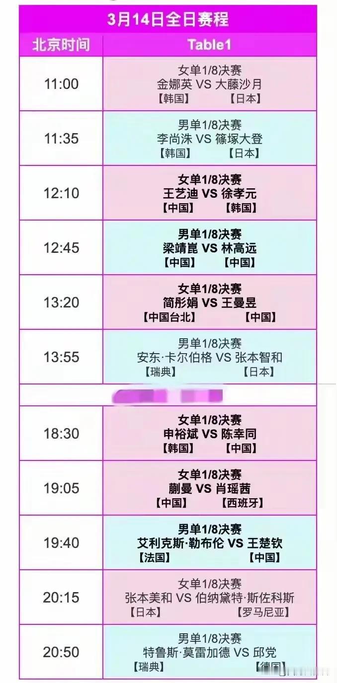 重庆冠军赛3月14日1/8决赛，大胆预测可能会出现几种情况：
1、女队两极分化，