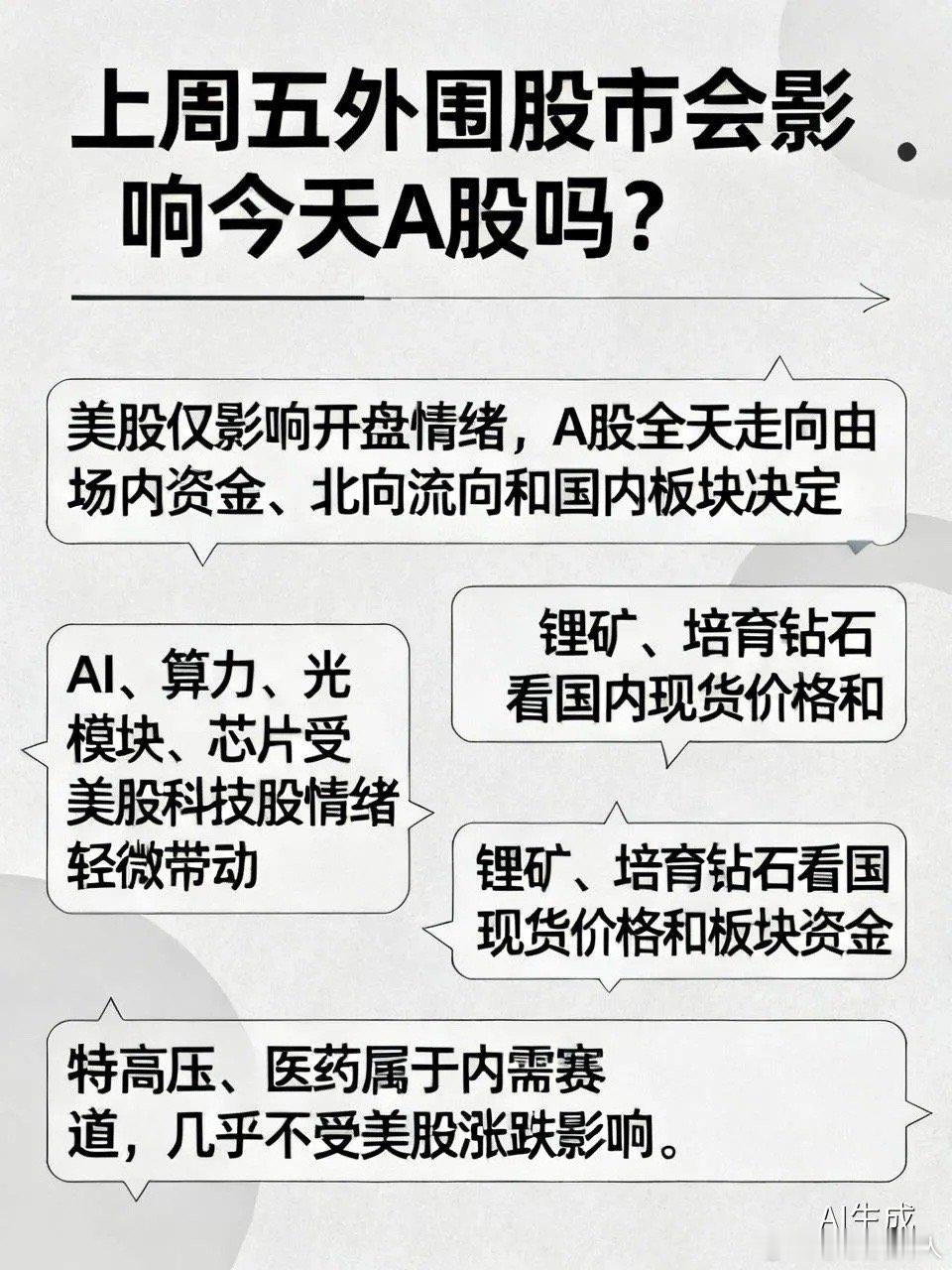 上周五，外围股市会影响今天a股吗？终于等到今天周一开盘，很多朋友一早就在关心，上