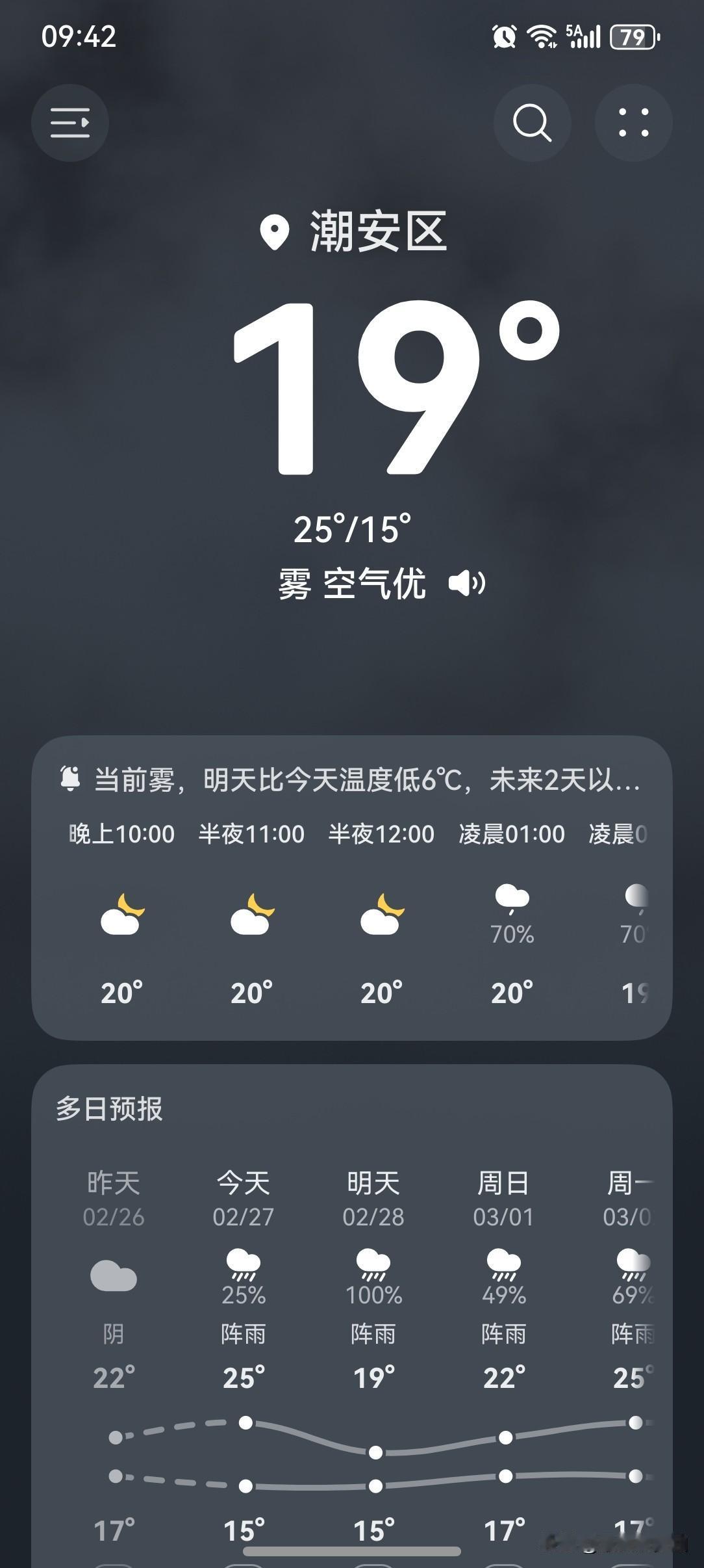 暴雨+雷电！今年首场强对流天气来袭，广东开启“倒水”模式！

未来三天（2月28