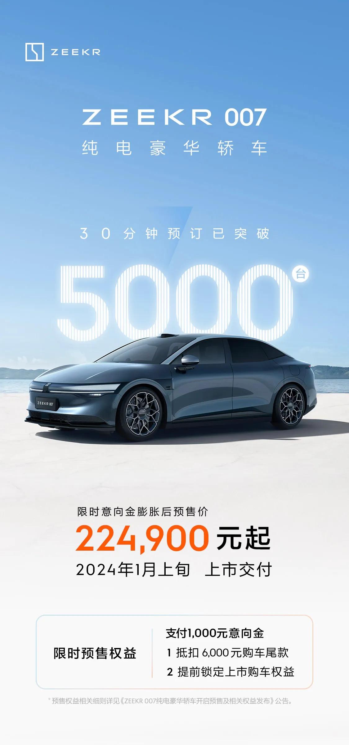 极氪007这个预售价有点意思，昨天看完那段跟特斯拉1V4的视频，我对这辆高性能路