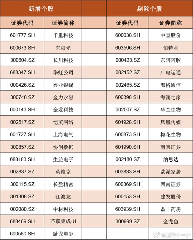 国际指数编制公司MSCI公布了11月指数审核变更结果。在本次调整中，MSCI中国