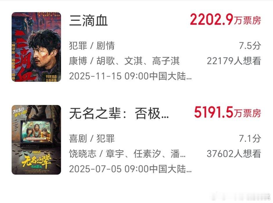麦特今年和去年出品的电影票房成绩~ ​​​