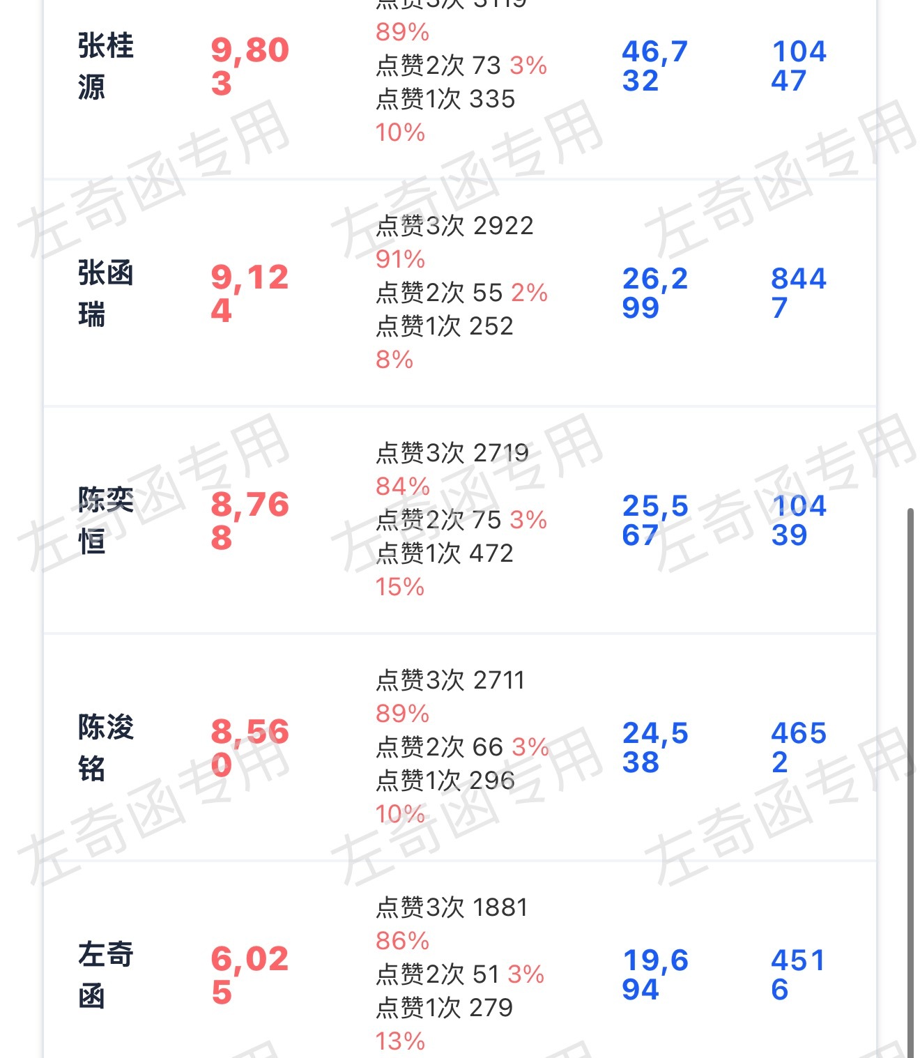 今天是周六吧？怎么这个点了还不到7k，今晚能不能到8k了，马上突围开始了，书局还