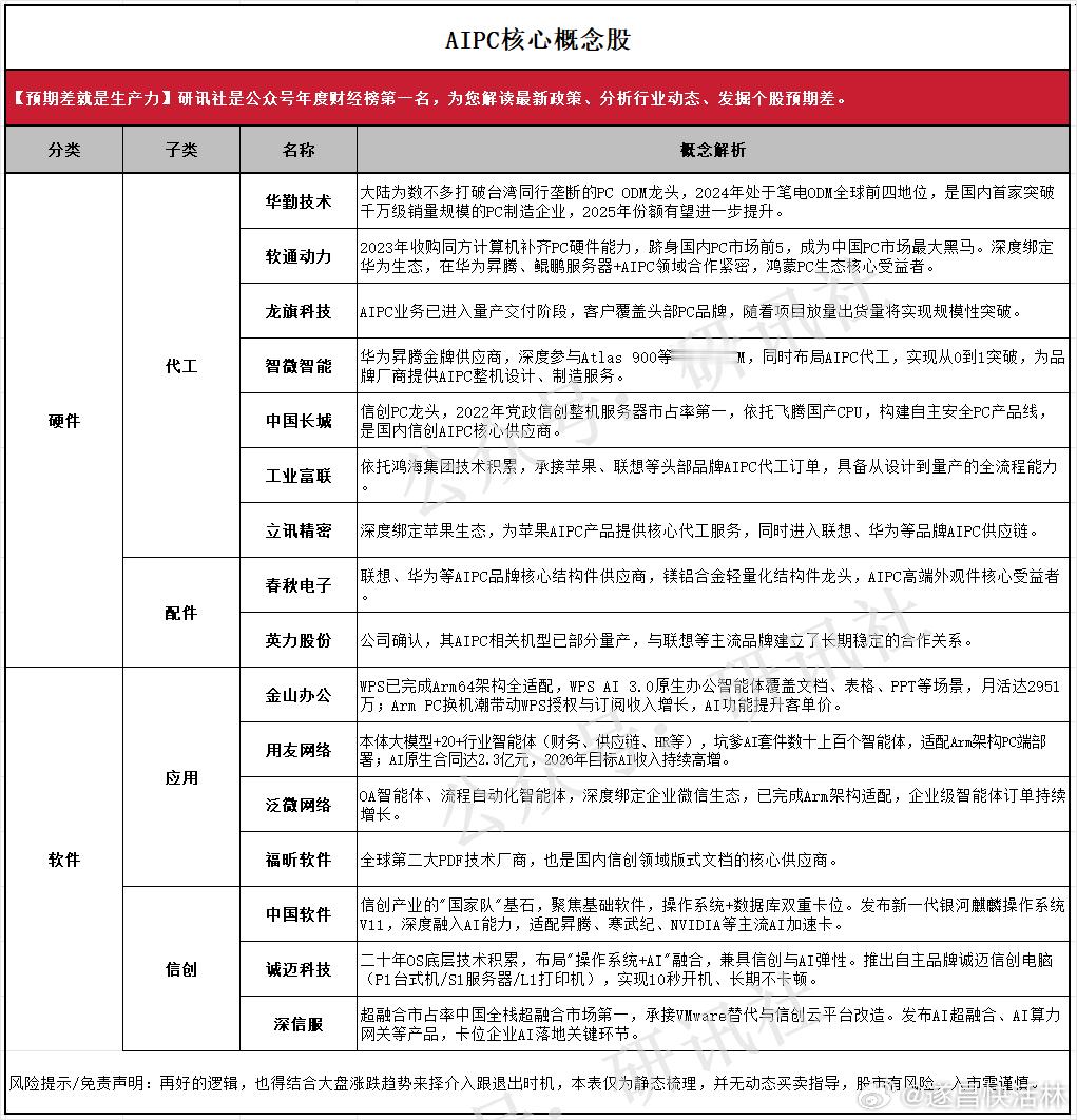 a股aipc   大变革，PC的iPhone时刻日午间，Computex大会落地