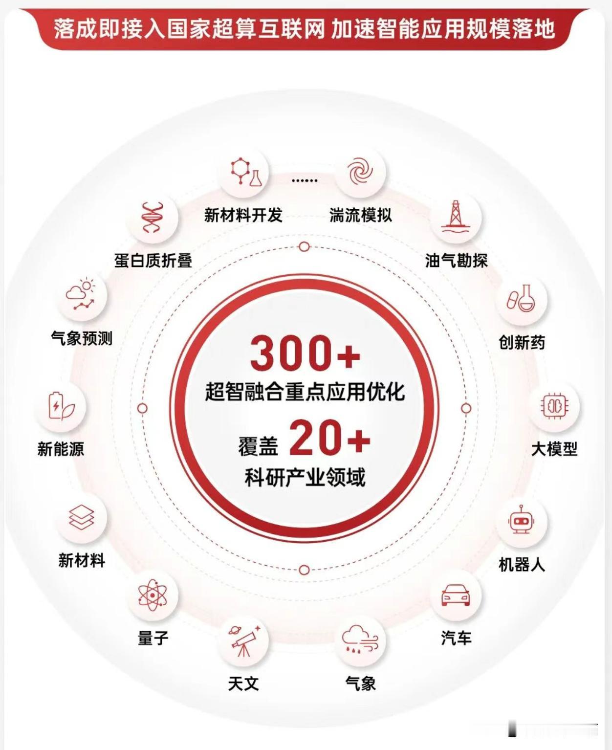 逛展前置功课！WAIC镇馆之宝曙光8000简单看懂

准备去逛逛WAIC，今晚提