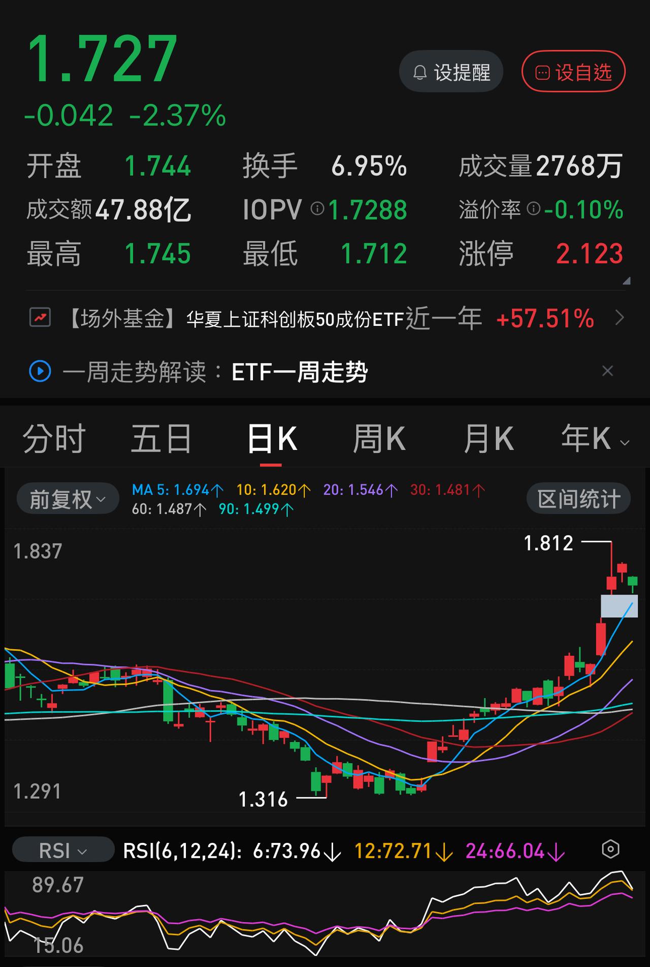 周一开盘，科创板大涨几乎已成定局，现在就是看是齐涨，还是分化涨。周五，美股科技股