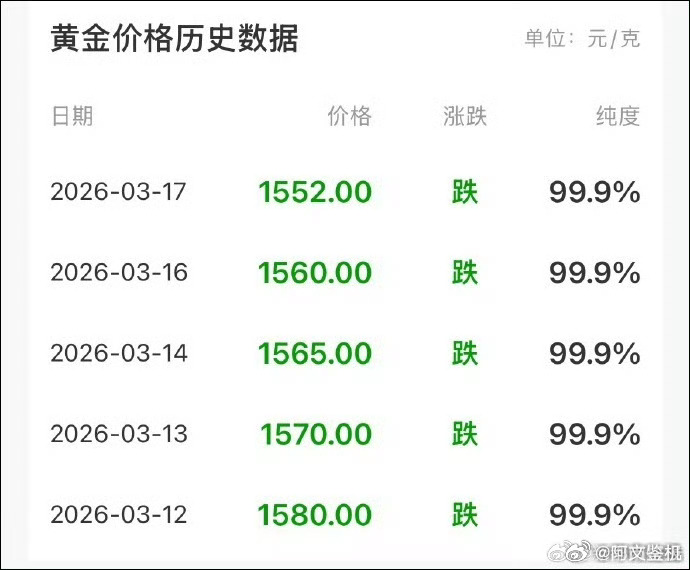 国内金饰克价连跌连续暴涨总会遇到要跌价的时候，没什么好稀奇的，前两年结婚的时候给