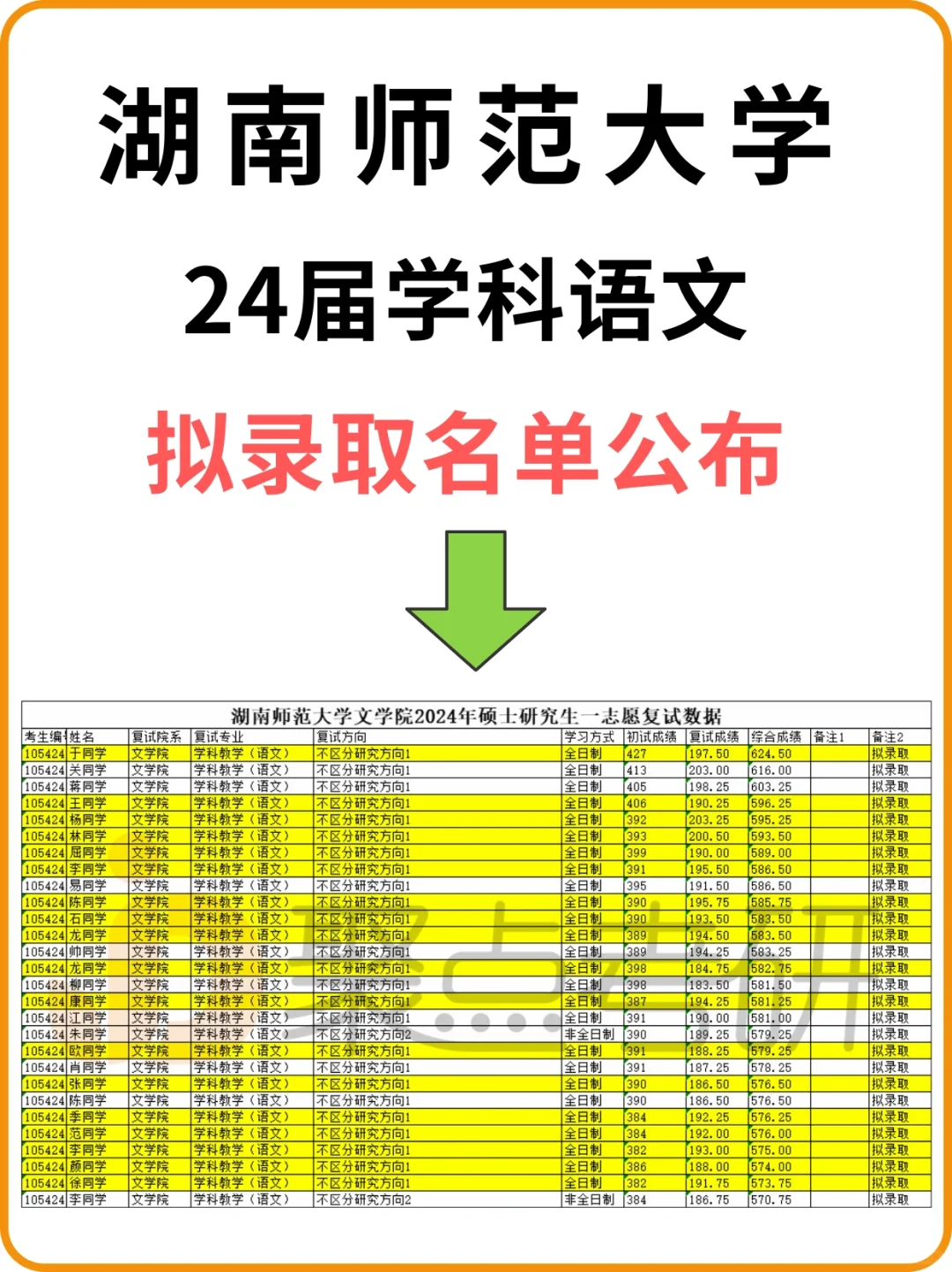 🎊祝贺！聚点学员被湖师大学科语文拟录取👍