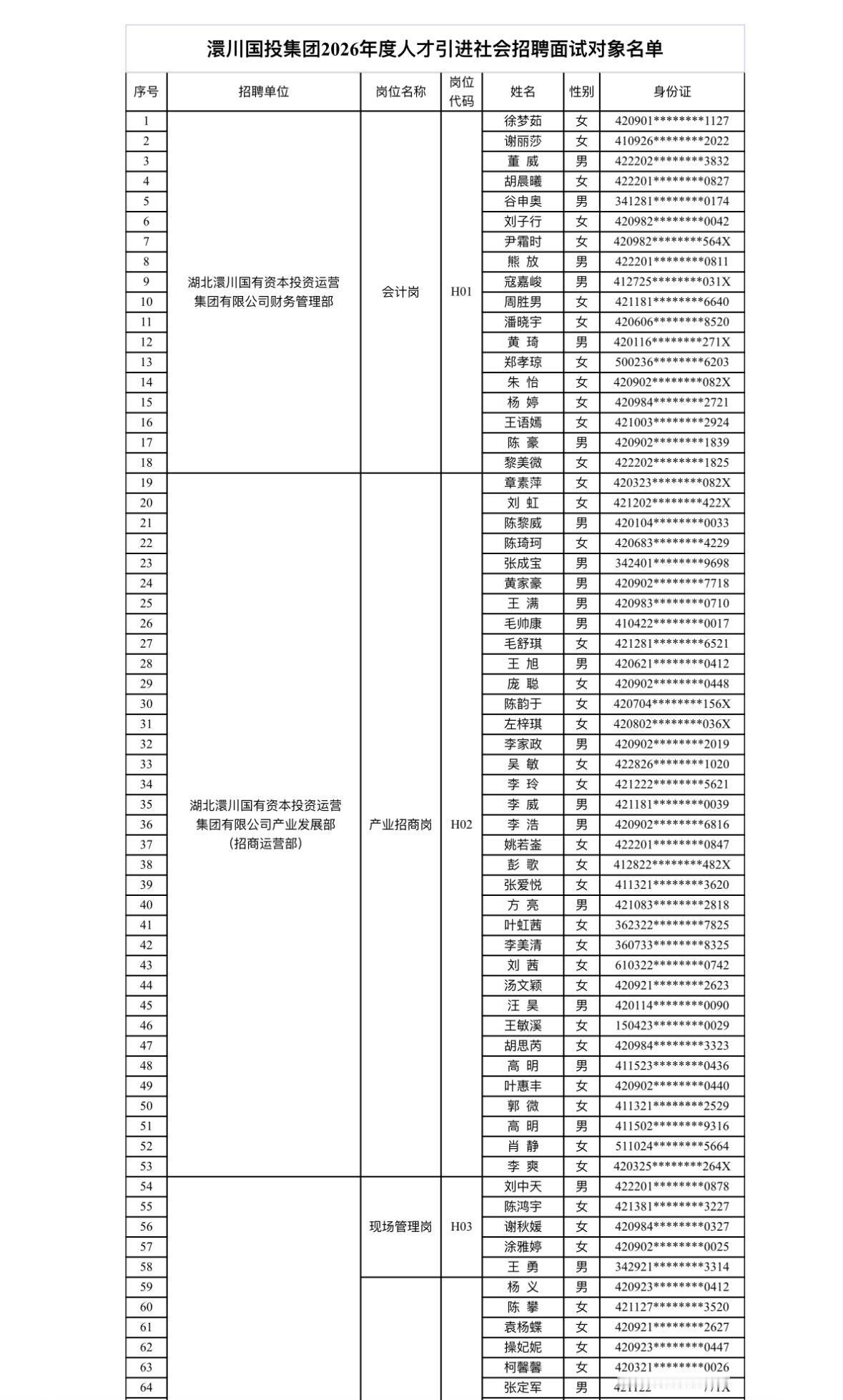 速看！孝感澴川国投面试安排公布！

📌 发布单位: 澴川国投集团招聘工作领导小