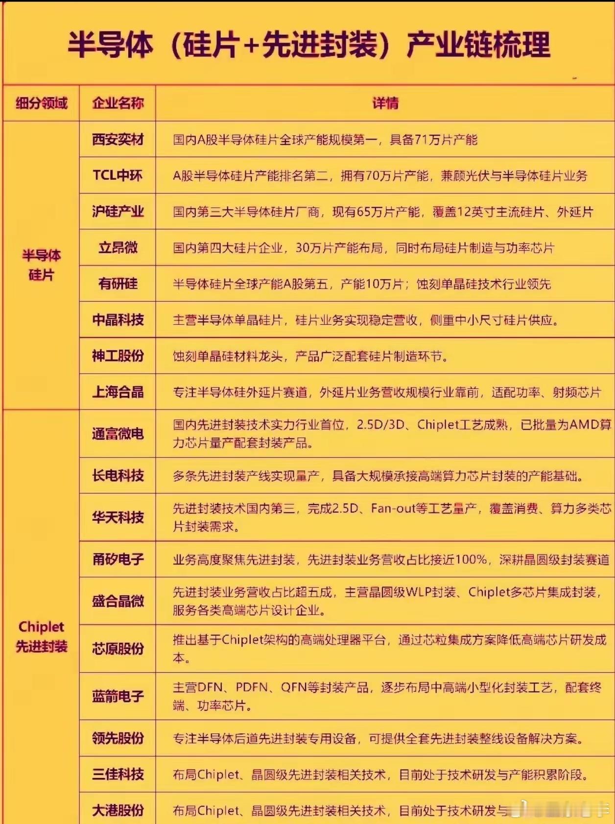 近日在上海正式发布的这款国产AI芯片，是国内首款把软件定义架构和三维近存计算融合