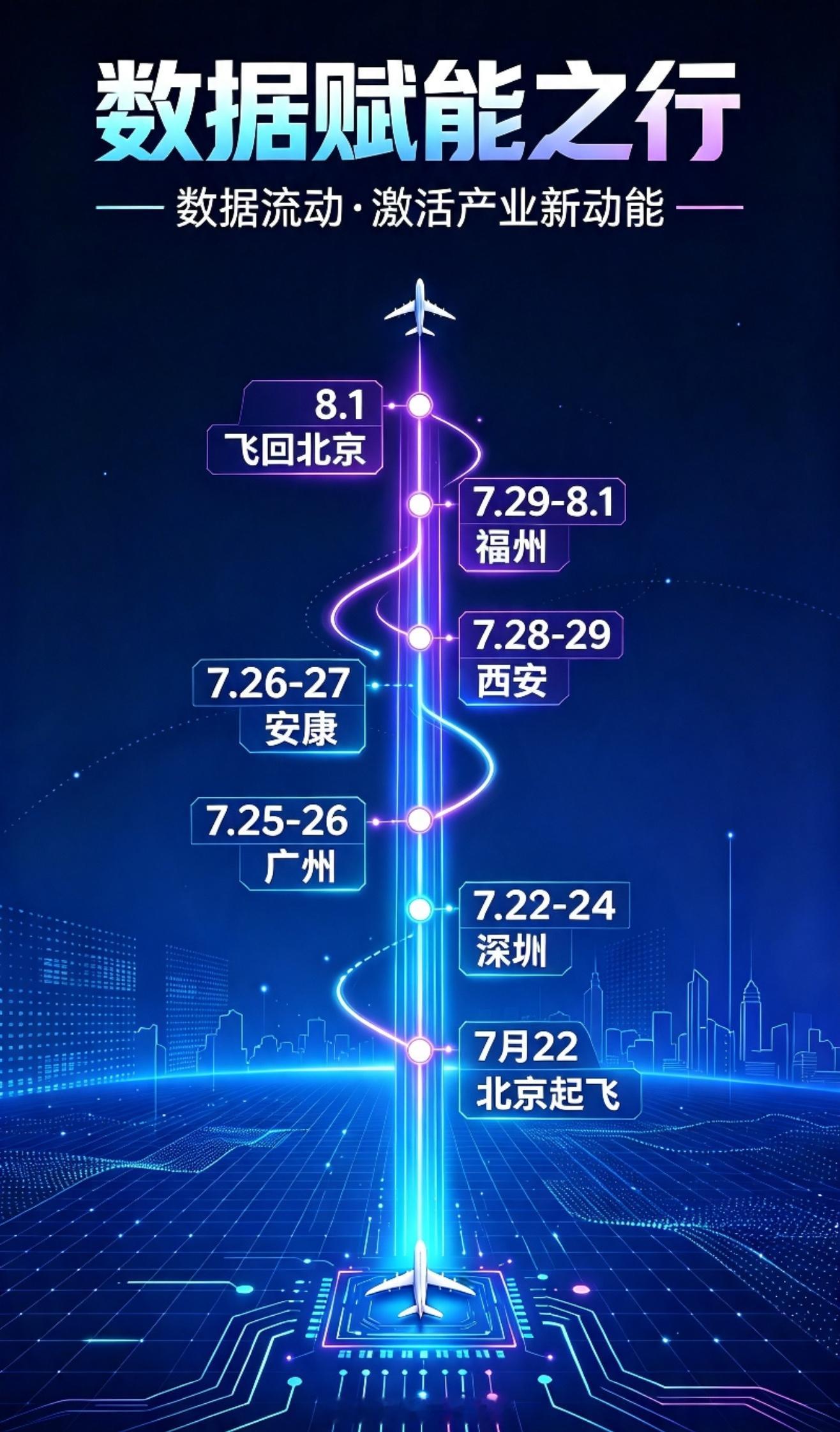 💎收获满满小长差22-24-深圳-文化大数据24-25-广州-私域代运营25-