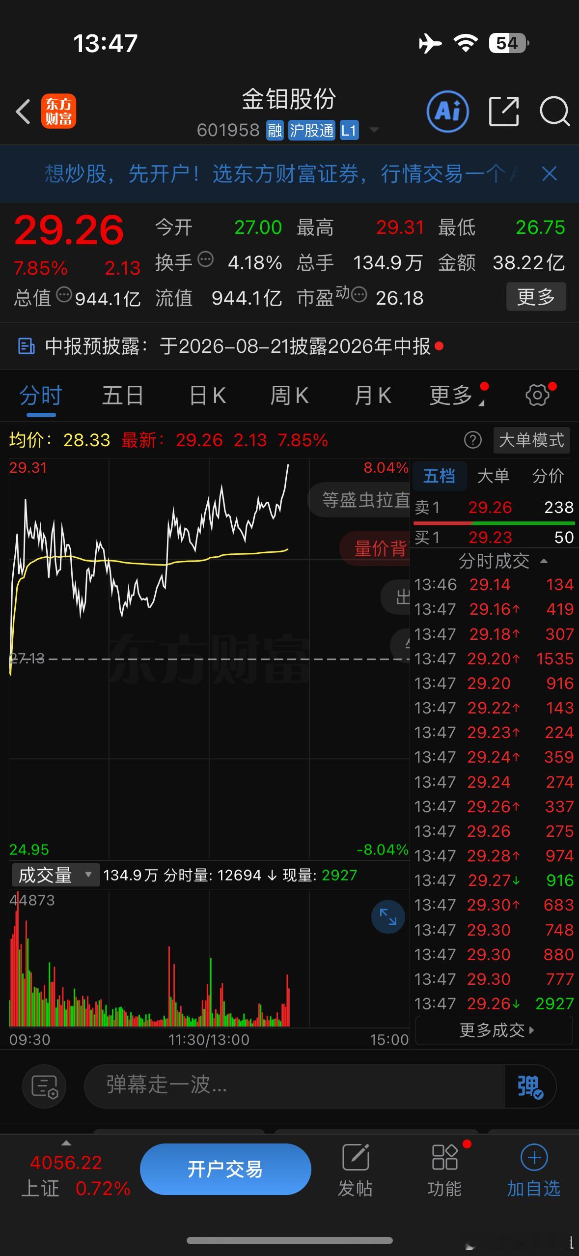 金钼股份静待花开冲涨停 