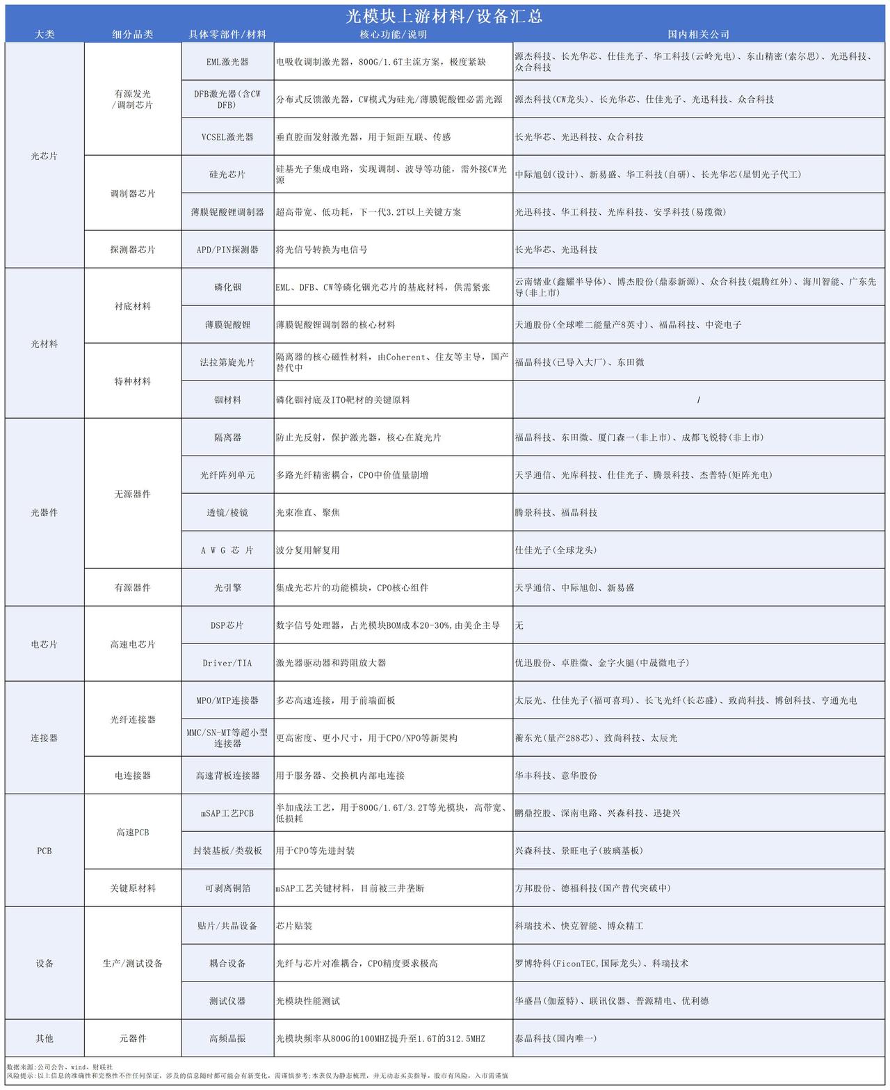AI巨头大消息，Anthropic 递交IPO，代码 ANT，能带AI企稳吗？